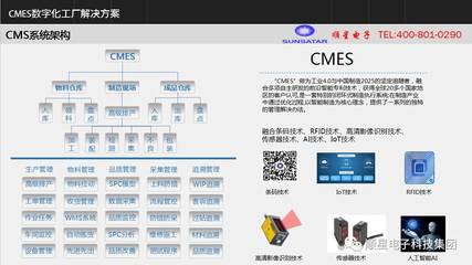 史上最全C-MES數(shù)字化工廠解決方案!
